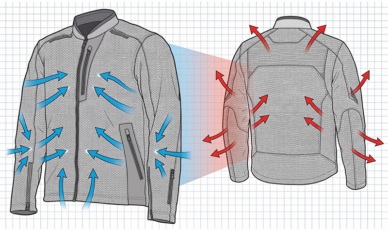 Highly vented motorcycle jacket flowing air through every panel